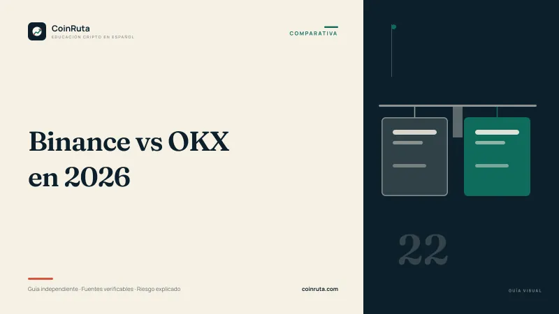 Portada editorial de CoinRuta para la comparativa «Binance vs OKX en 2026»: panel crema con el título y, sobre fondo oscuro, una balanza de dos platos que representa la comparación por ejes.