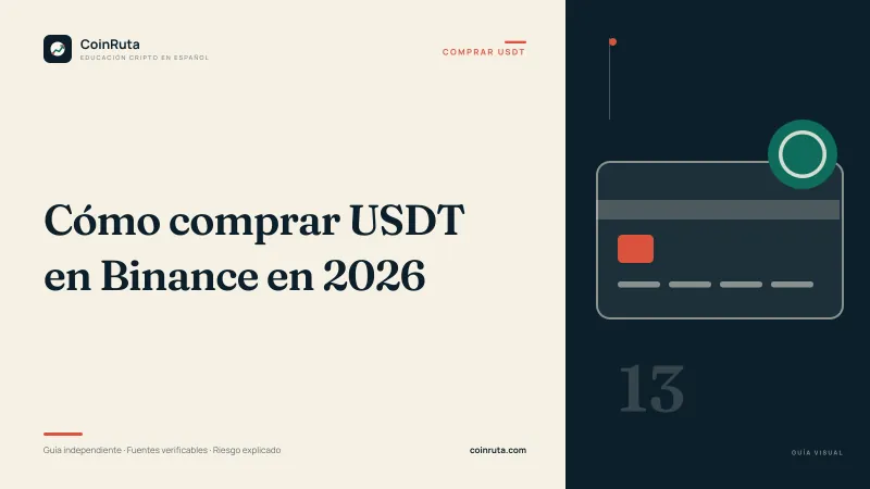 Portada editorial de CoinRuta para la guía «Cómo comprar USDT en Binance en 2026»: panel crema con el título y, sobre fondo oscuro, una tarjeta de pago estilizada con una moneda.