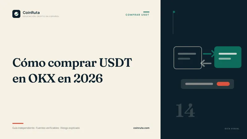 Portada editorial de CoinRuta para la guía «Cómo comprar USDT en OKX en 2026»: panel crema con el título y, sobre fondo oscuro, dos bloques unidos por una flecha de conversión.