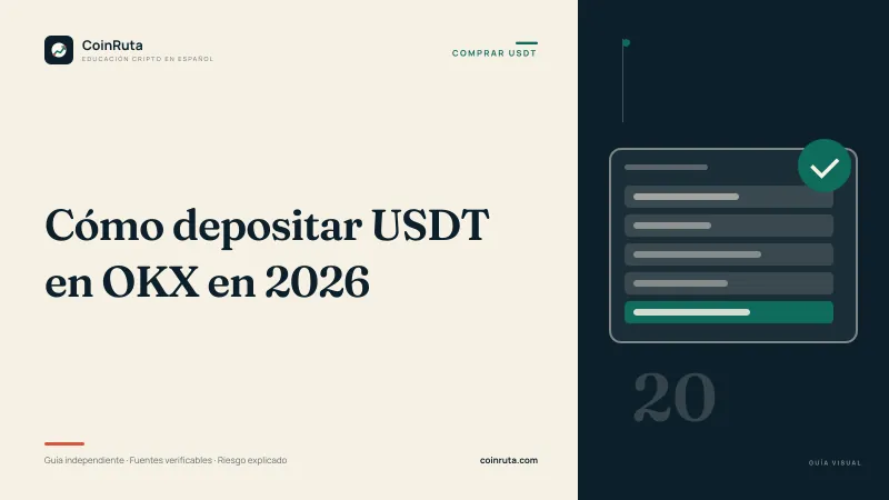 Portada editorial de CoinRuta para la guía «Cómo depositar USDT en OKX en 2026»: panel crema con el título y, sobre fondo oscuro, un formulario de depósito con cinco campos y una marca de verificación.