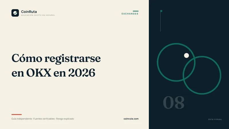 Portada editorial de CoinRuta para la guía «Cómo registrarse en OKX en 2026»: panel crema con el título y dos anillos entrelazados que representan la verificación por correo y por teléfono.