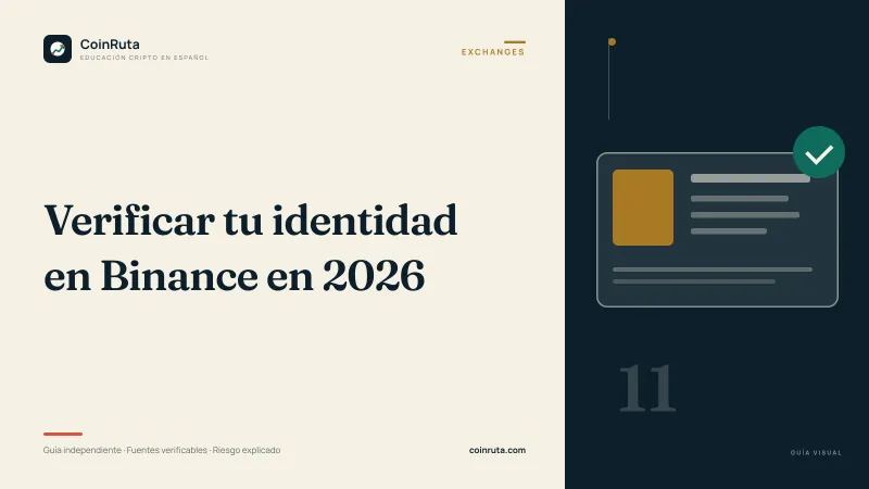Portada editorial de CoinRuta para la guía «Cómo verificar tu identidad en Binance en 2026»: panel crema con el título y, sobre fondo oscuro, una tarjeta de identidad estilizada con una marca de verificación.