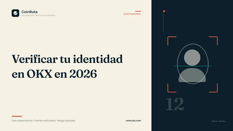 Portada editorial de CoinRuta para la guía «Cómo verificar tu identidad en OKX en 2026»: panel crema con el título y, sobre fondo oscuro, un marco de selfie con esquinas de escaneo y una silueta de rostro.