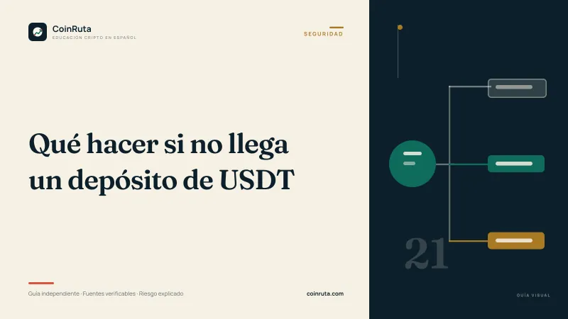 Portada editorial de CoinRuta para la guía «Qué hacer si no llega un depósito de USDT»: panel crema con el título y, sobre fondo oscuro, un nodo que se abre en tres ramas de diagnóstico.
